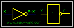 ../images/digital/gates_not_symbol.gif