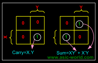 ../images/digital/kmaps_1bit_adder_map.gif
