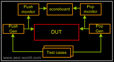 ../images/specman/fifo_verification.gif