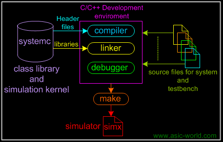 ../images/systemc/compile.gif