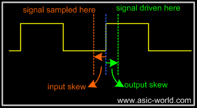 ../images/systemverilog/clocking.gif