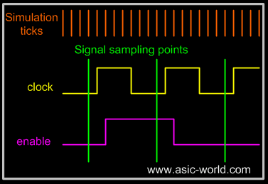 ../images/systemverilog/sampling.gif