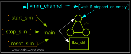 ../images/systemverilog/vmm_xactor.png