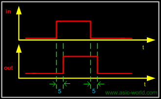 ../images/verilog/gate_delay_not_gate.gif