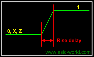 ../images/verilog/rise_delay.gif