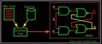 ../images/verilog/syn_flow.gif