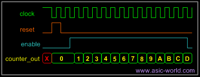 ../images/verilog/vcount_sim.gif