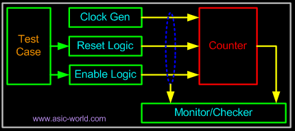 ../images/verilog/vcount_tb.gif